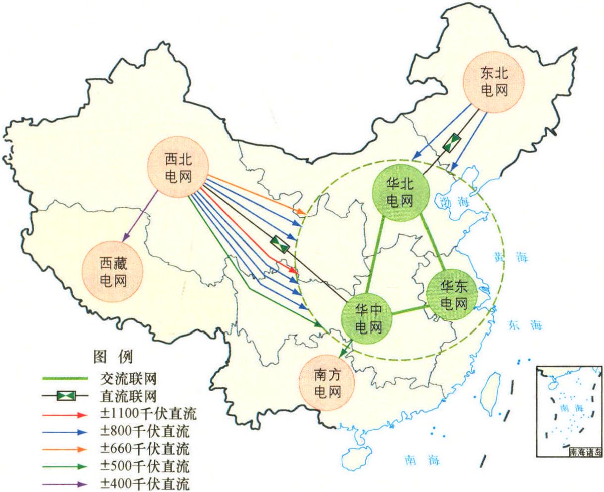 6.1.3 未来我国电网发展格局